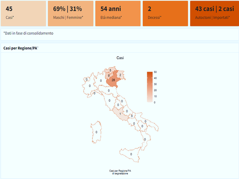 Zecche: pericolo TBE in aumento