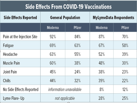 Lyme. Dagli USA fiducia nei vaccini anti Covid